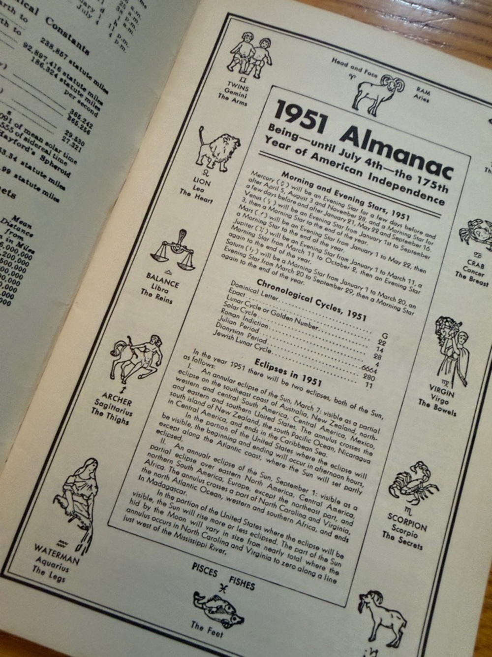 Uncle Sam's Almanac 1951 Vintage-Style Red, White & Blue Cover - Picture 3 of 8